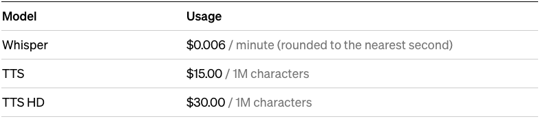Pricing for Whisper. Image source: OpenAI.